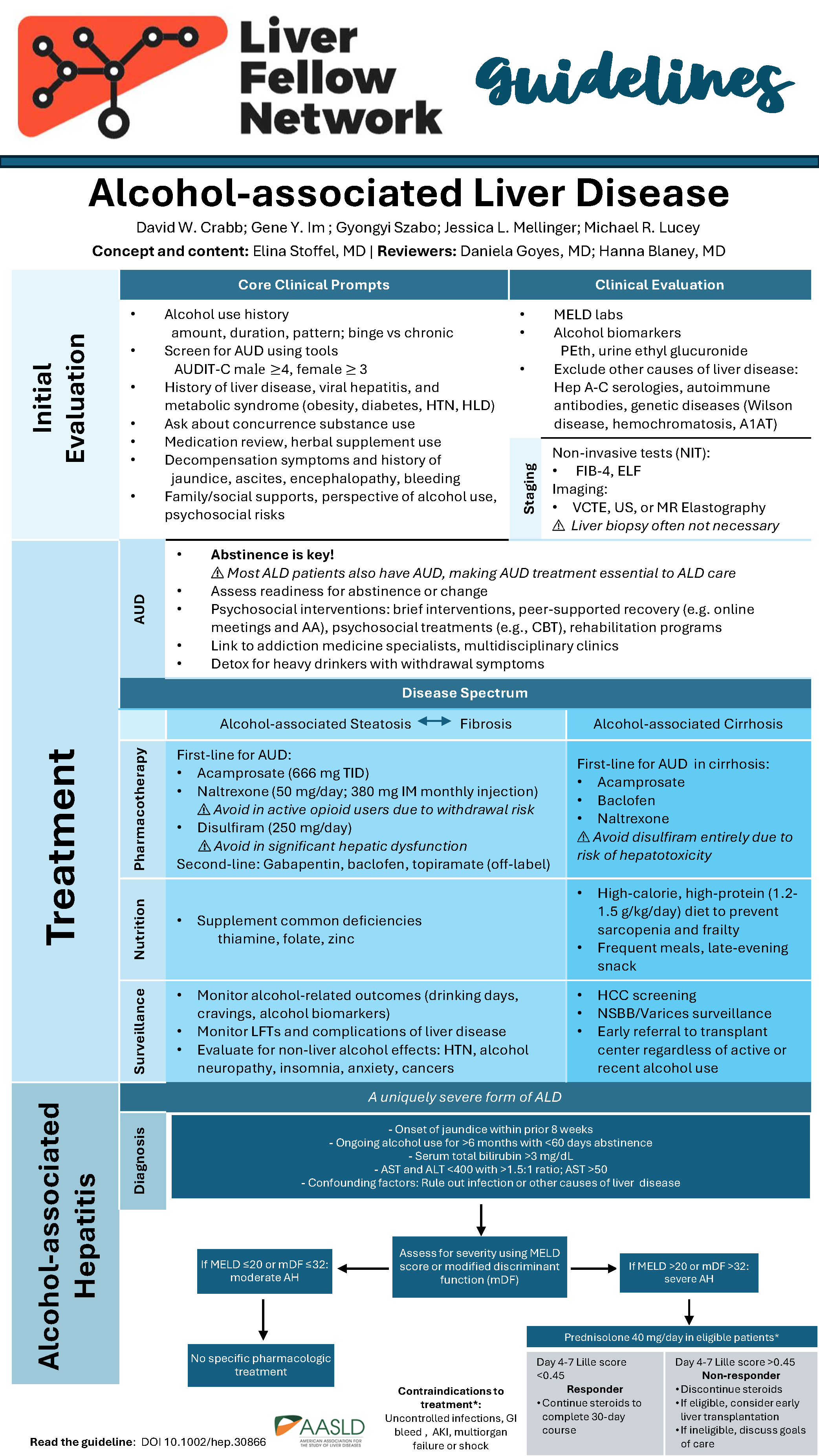 LIVER DISEASE TREATMENT GUIDELINES visual data 5